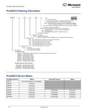 A3P400 PQG208 Datasheet PDF Microchip AiPCBA