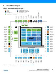 Atxmega A U Cu Datasheet Pdf Microchip Aipcba