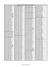 LCMXO2 7000HC 5BG332I Datasheet PDF Lattice Semiconductor AiPCBA