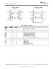 Opa Datasheet Pdf Ti Aipcba