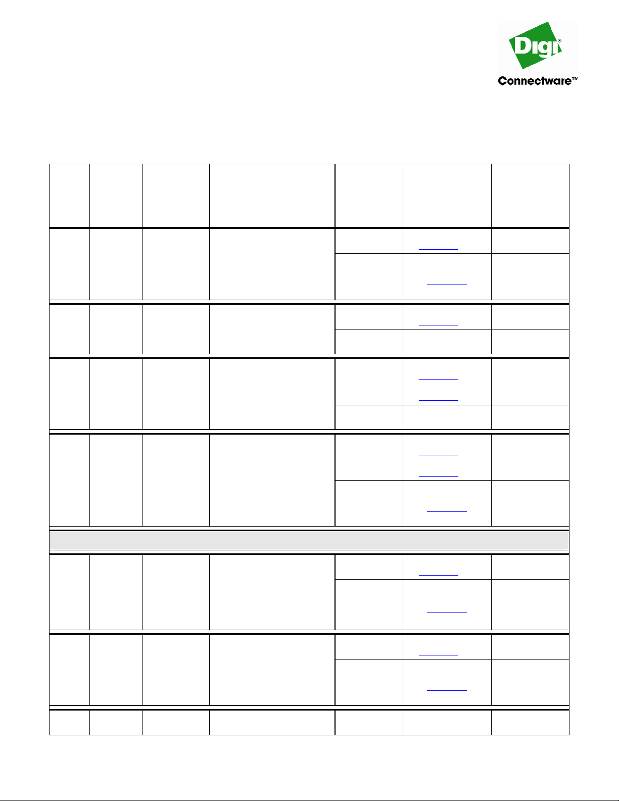 76000644 User Reference Manual Guide Digi International | 1/2 Pages ...