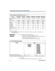 EP20K100ETC144-1 datasheet.datasheet_page 2