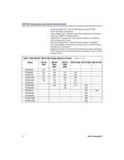 EP20K100ETC144-1 datasheet.datasheet_page 4