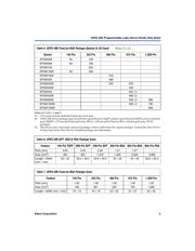 EP20K100ETC144-1 datasheet.datasheet_page 5