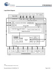 CY8C20546A-24PVXI datasheet.datasheet_page 2