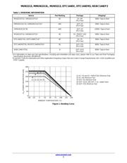MUN5213T1G 数据规格书 2