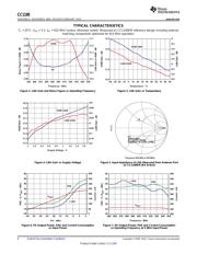 CC1190 datasheet.datasheet_page 6