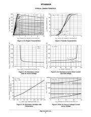 NTD60N02R1 datasheet.datasheet_page 3