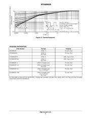 NTD60N02R1 datasheet.datasheet_page 5