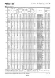 EEUEB1E221S 数据规格书 2