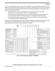 MCIMX6X3CVN08AC 数据规格书 5