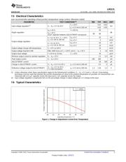 LM317L datasheet.datasheet_page 5