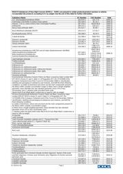 ZXT690BKTC 数据规格书 2