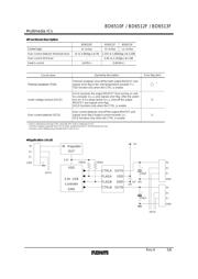 BD6513F-E2 datasheet.datasheet_page 5