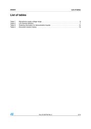 THS4041IDRG4 datasheet.datasheet_page 3