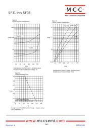 SF38 datasheet.datasheet_page 2