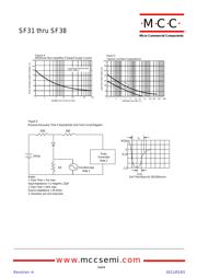 SF38 datasheet.datasheet_page 3