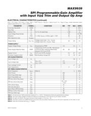 MAX9939AUB+ datasheet.datasheet_page 3