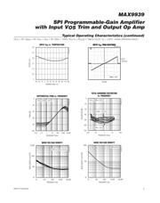 MAX9939AUB+ datasheet.datasheet_page 5