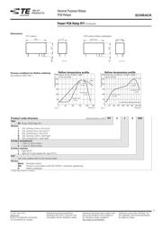 RTD14-024 datasheet.datasheet_page 3