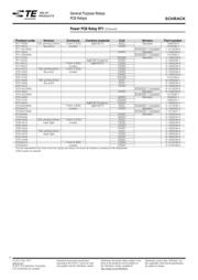 RTD14-024 datasheet.datasheet_page 4