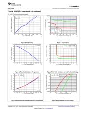 CSD19506KCS datasheet.datasheet_page 5