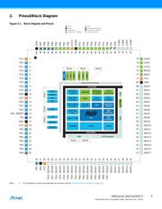 ATXMEGA128B1-AU datasheet.datasheet_page 4