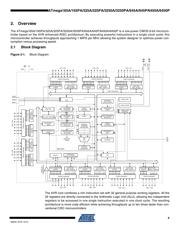 ATMEGA3250A-AU datasheet.datasheet_page 4