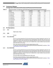 ATMEGA3250A-AU datasheet.datasheet_page 6