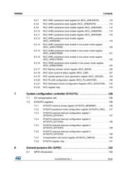 STM32F411RET6U datasheet.datasheet_page 5