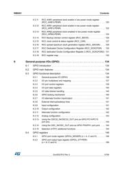 STM32F410RBT7 datasheet.datasheet_page 5