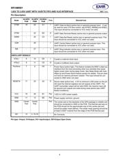 XR16M581IL32-0C-EB datasheet.datasheet_page 4