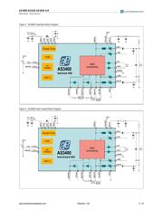 AS3430-EQFP 数据规格书 3