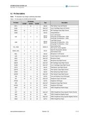 AS3430-EQFP 数据规格书 6