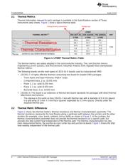 LP5910-1.8DRVR datasheet.datasheet_page 4