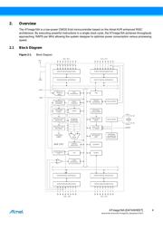 ATMEGA16A-PU 数据规格书 4