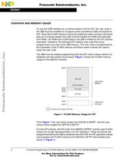 MC908JB8FBE datasheet.datasheet_page 2