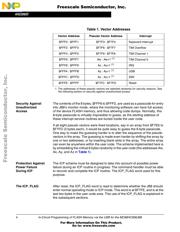 MC908JB8FBE datasheet.datasheet_page 4