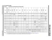 PIC16LF1705T-I/ST datasheet.datasheet_page 5