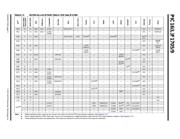 PIC16LF1705T-I/SL datasheet.datasheet_page 6