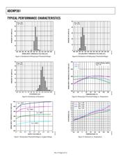 ADCMP562BRQZ datasheet.datasheet_page 6