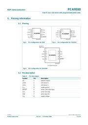 PCA9550D,118 datasheet.datasheet_page 3