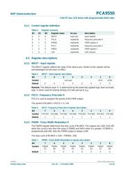 PCA9550D,118 datasheet.datasheet_page 5