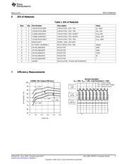 LM5007SD-EVAL datasheet.datasheet_page 3