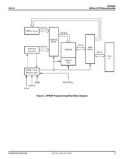 Z8PE002HZ010SC00TR datasheet.datasheet_page 3