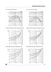 TIP112 datasheet.datasheet_page 3
