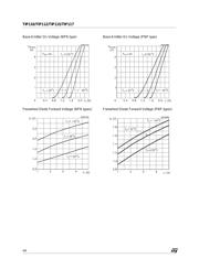 TIP112 datasheet.datasheet_page 4