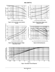 NSL12AWT1G datasheet.datasheet_page 3