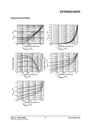 ZXTN25012EFHTA datasheet.datasheet_page 5