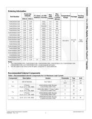 FAN53555BUC23X datasheet.datasheet_page 2